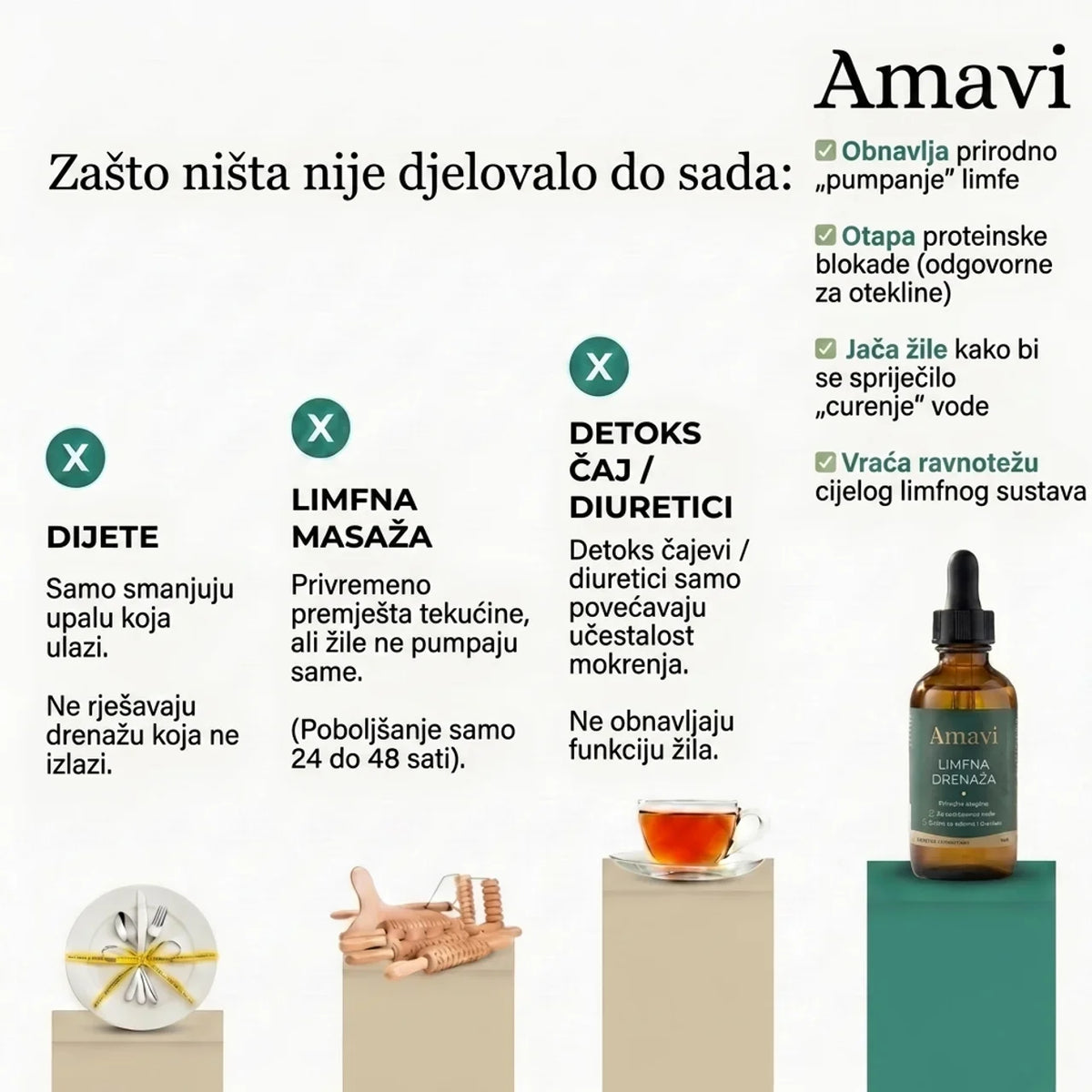 LIMFOS DRENAŽO ELIKSYRAS